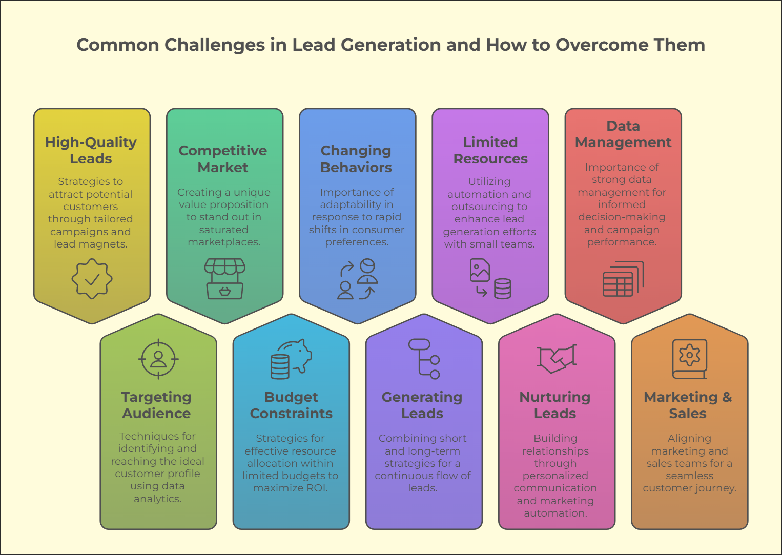 Challenges in lead generation and how to overcome them