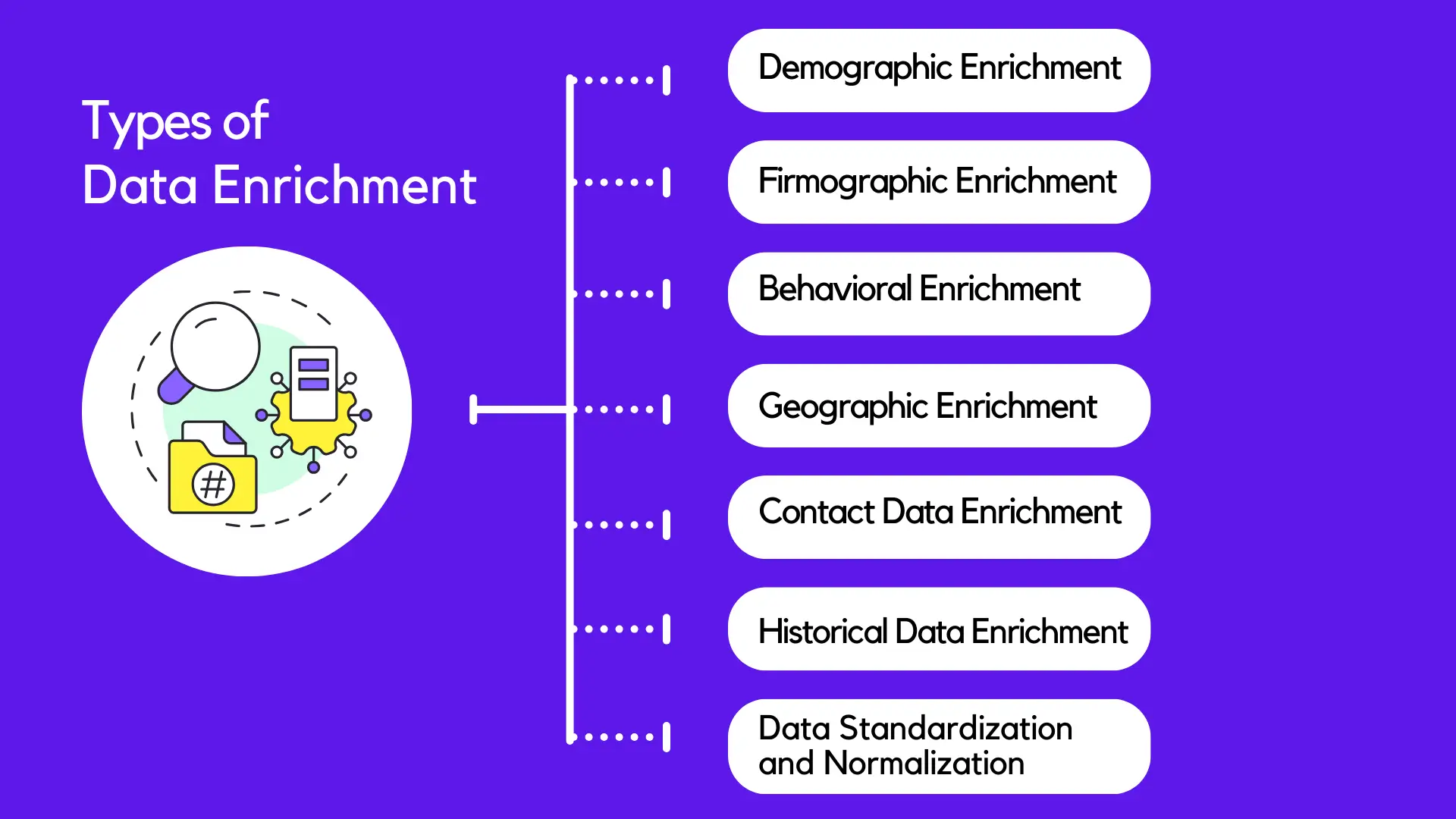 Types of data enrichment