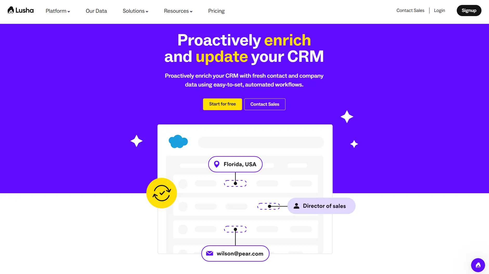 Lusha data Enrichment