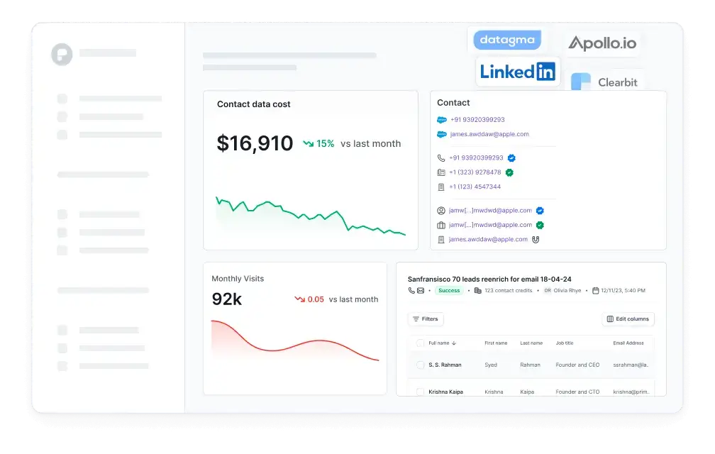 enrich data with with primerole multi provider waterfall enrichment